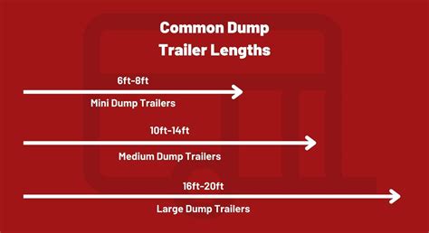 best dump trailer to haul skid steer|dump trailer size chart.